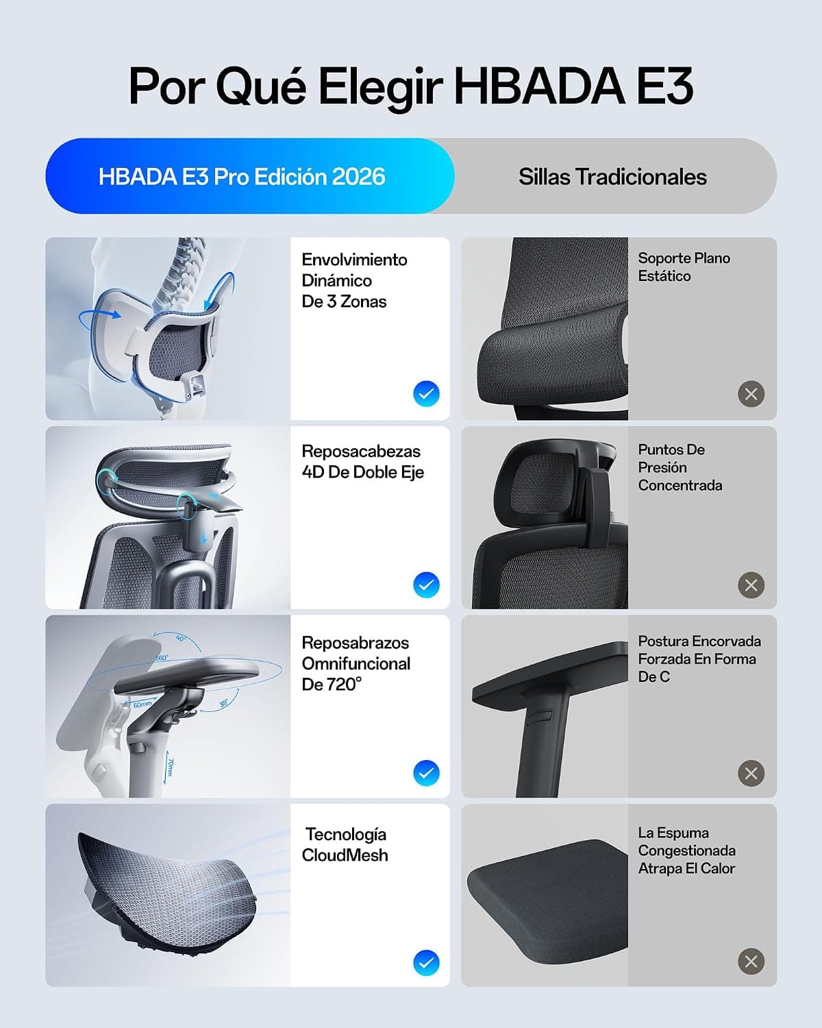 Comparativa de la E3 frente a una silla tradicional, versión gris